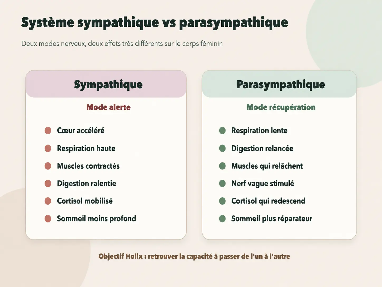 Comparaison entre système nerveux sympathique et parasympathique et leurs effets sur le corps féminin après 40 ans.