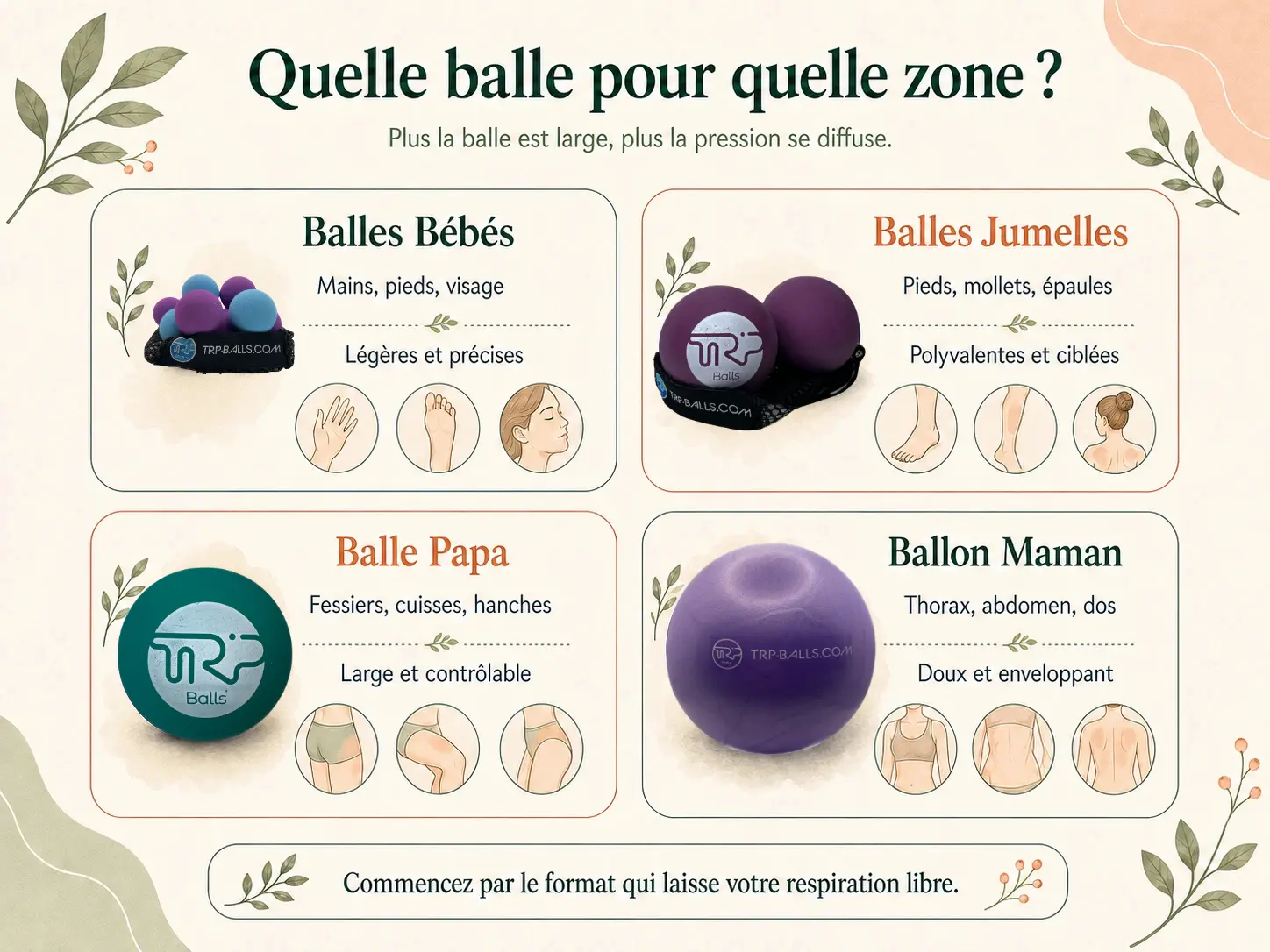 Schéma Holix des zones clés à travailler à la balle d'automassage : voûte plantaire, mollets, hanches, fessiers et haut du dos. Emplacement : après ce H2, avant la routine maison.